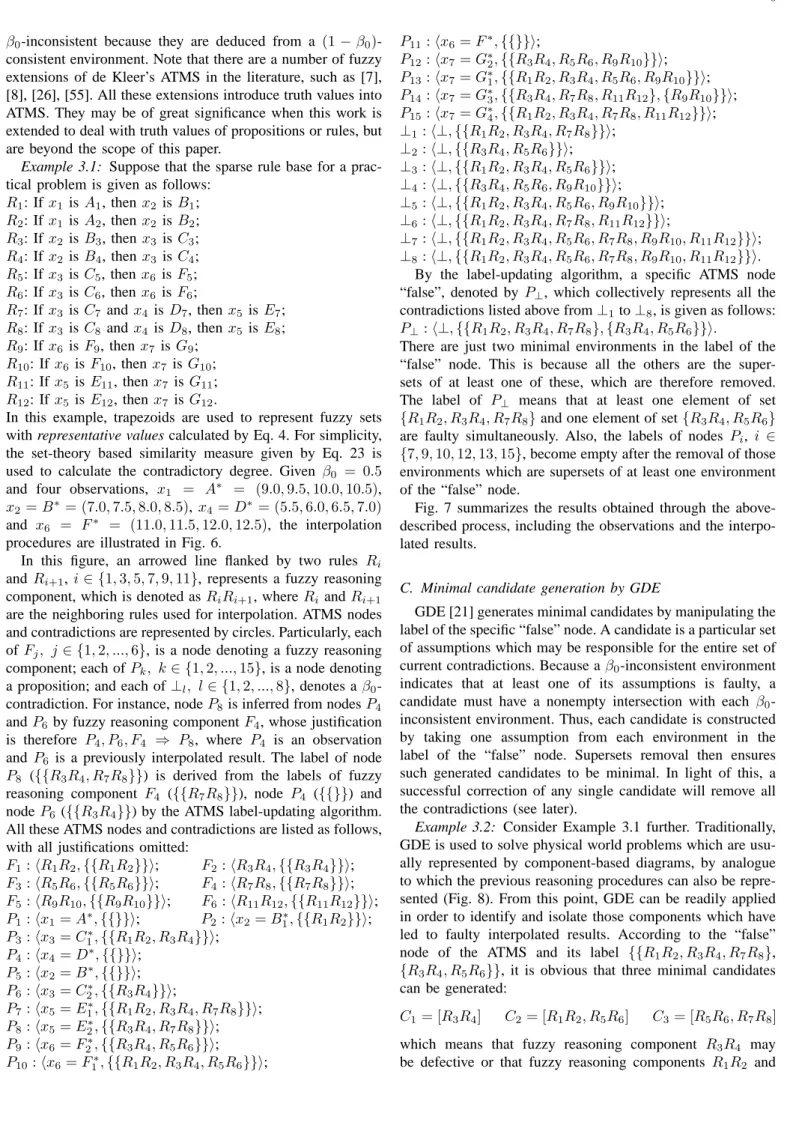 Fig. 7 summarizes the results obtained through the above- above-described process, including the observations and the  interpo-lated results.