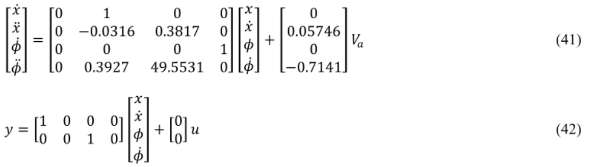 Figure 9. Block diagram of Segway controller GA-LQR 
