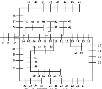 Fig 2. IEEE-69 Bus Model 