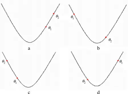 Fig. 8. Stable and unstable situations in reproduction.