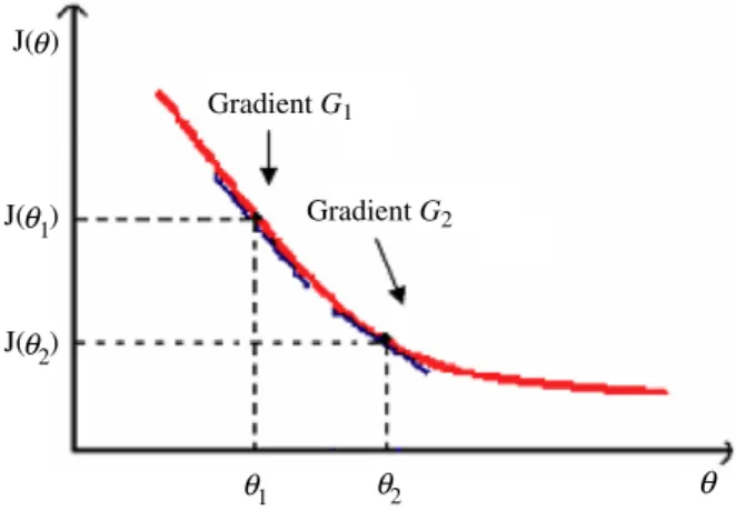 Fig. 1. A two-bacterium system on an arbitrary fitness landscape.