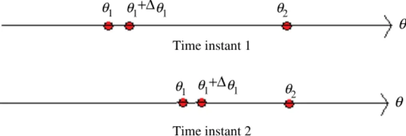 Fig. 2. Change of position of the bacteria during reproduction.