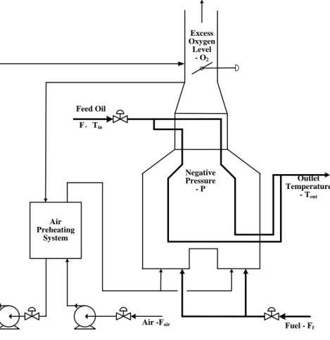 Fig. 2 The schematic of a fired heater. 
