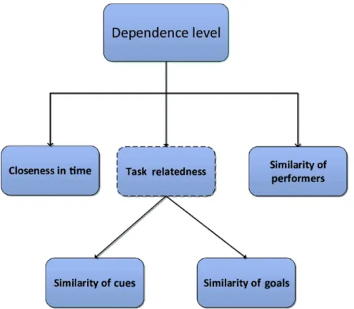 Fig. 2 e Example of functional relationships among the input factors of a working model with a nuclear power plant.