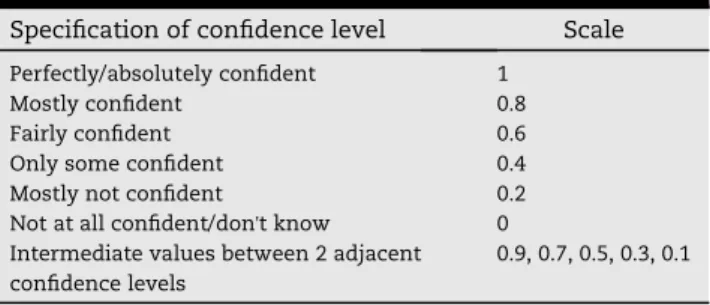 Table 4 e Scale of the confidence level.