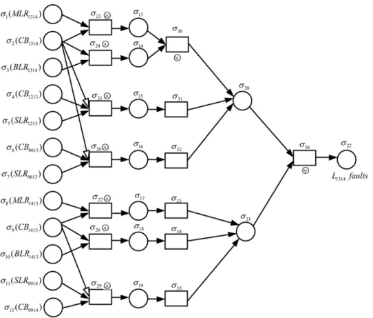 Figure 6: Fault diagnosis model of transmission line L 1314 based on a tFRSN P system.