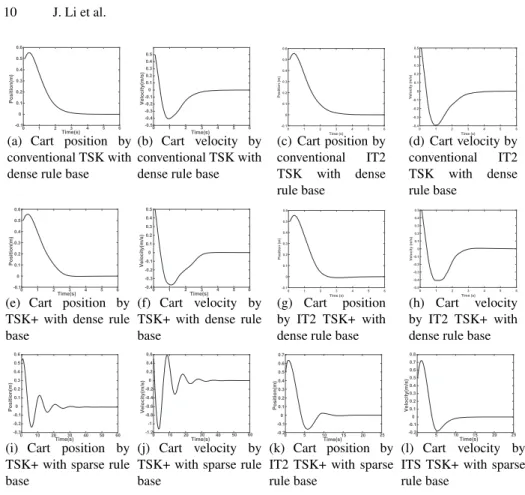 Fig. 6: Performance comparison