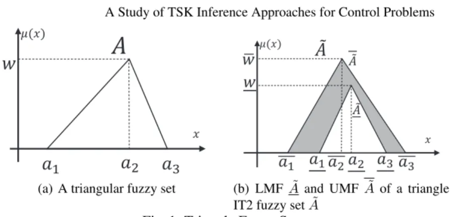 Fig. 1: Triangle Fuzzy Sets
