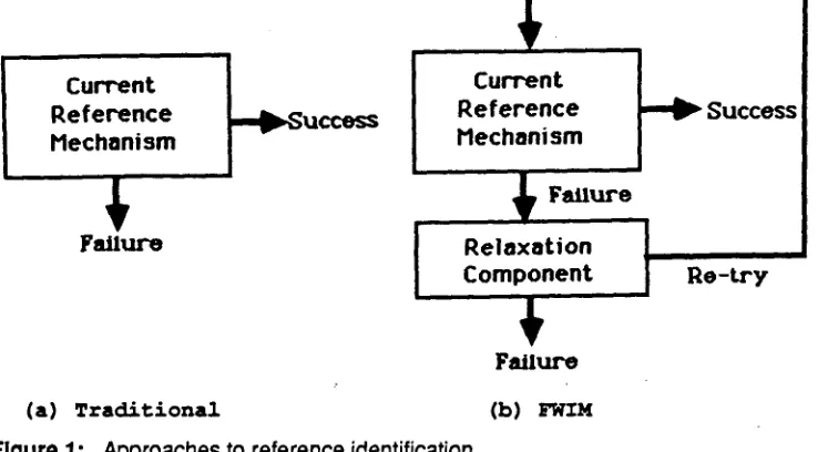 Figure 1: Approaches to reference identification 