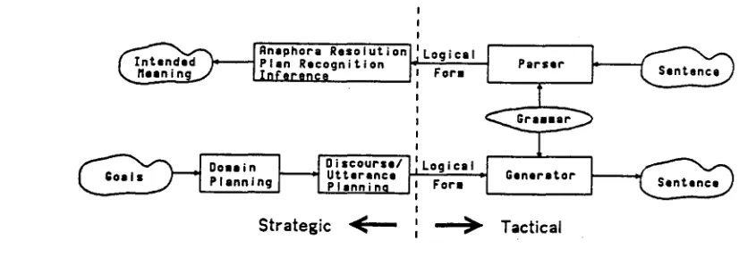 Figure 1: Organization of a Bidirectional System 