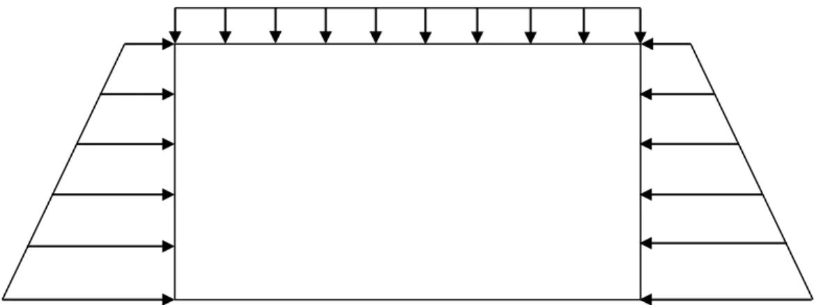 Figure 6: Wall Loading Case I 