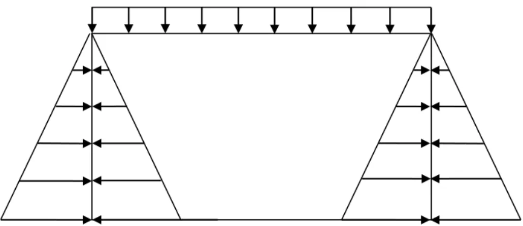 Figure 8: Wall Loading Case III 