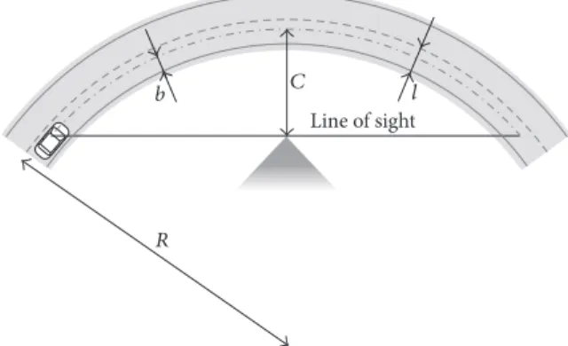 Figure 1: 2D modelling of ASD on horizontal curves longer than ASD.
