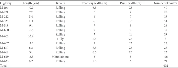 Table 1: Main features of the selected highways.