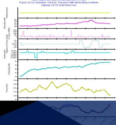 Table 4 below includes  the  traffic  output  data  table  for  the  main  road  section 