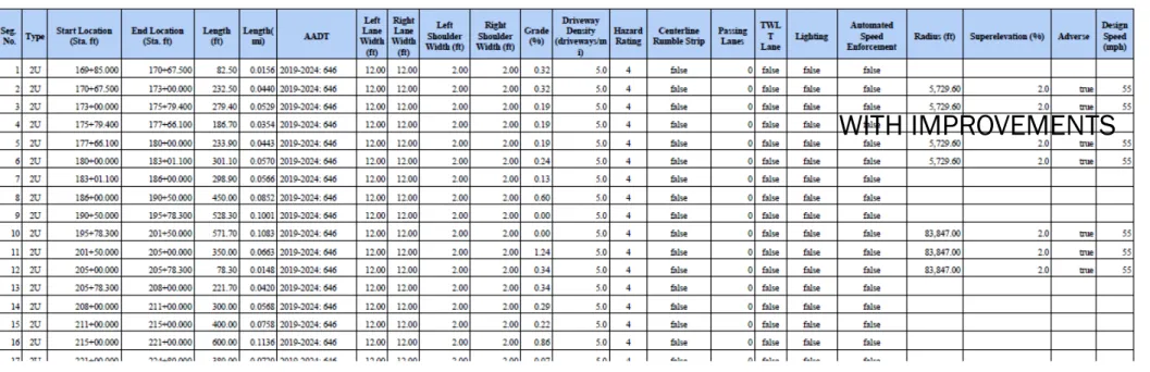 Table  1.  Evaluation Highwa  - Homogeneou  Segments  (Section  1) 