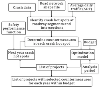 Fig. 1 e Research methodology for TSMS.