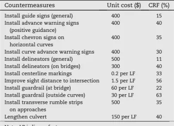 Table 2 summarizes data sources with the type and number of collected data units for the case study
