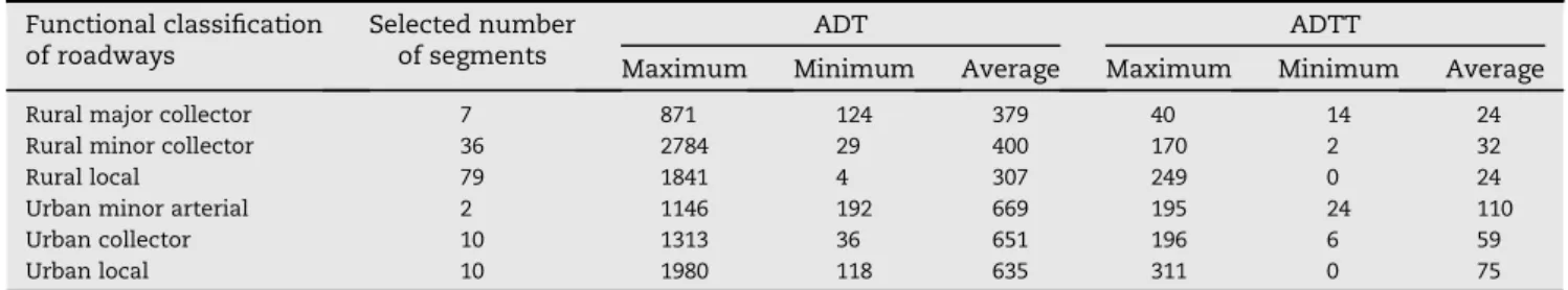 Table 5 e ADT &amp; average daily truck traffic (ADTT) by functional classification on selected segments.