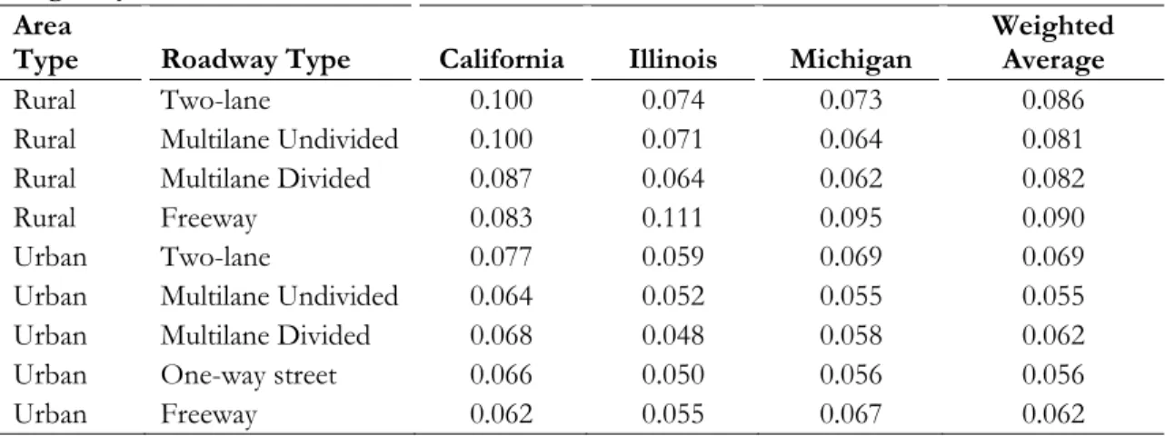 Table 2.2 Harwood et al. (1993) Probabilities of Release Given that an Accident  Occurred as a Function of Highway Class  
