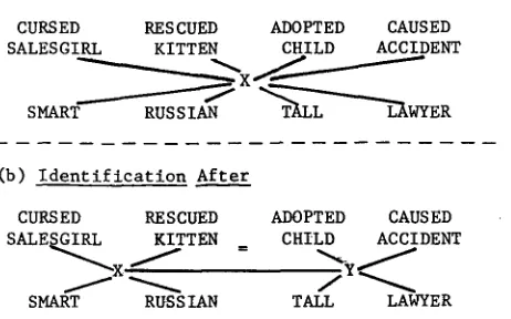 Figure i. Memory representations at the beginning of the r~ctlon time verification phase