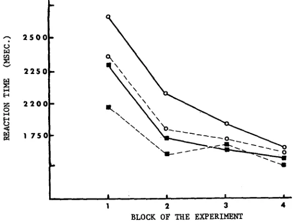 Figure 2: Verification times for 