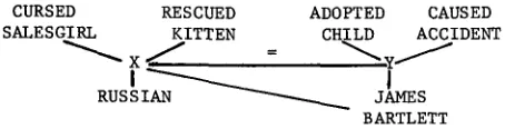 Figure 6 illustrates two possible sequences Part (a) illustrates the state of memory right after comprehension of 