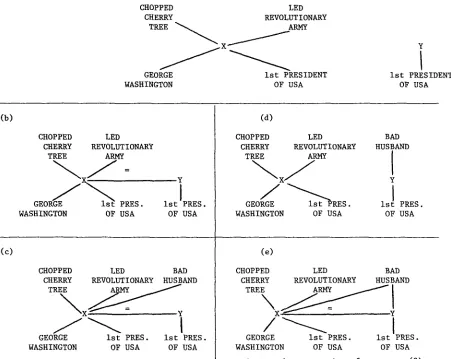 Figure 6. Possible states of memory represenl ation during the processing of sentence (3)