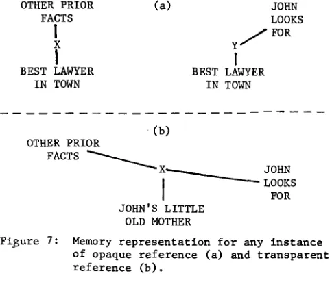 Figure 7: Memory representation for any instance of opaque reference (a) and transparent 