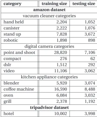 Table 3.1: Context acquisition. Sizes of the training and test sets for each category