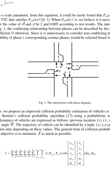 Fig. 1. The intersection with phase diagram.  