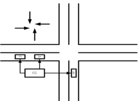 Fig. 2. Example of vehicle collision groups. 