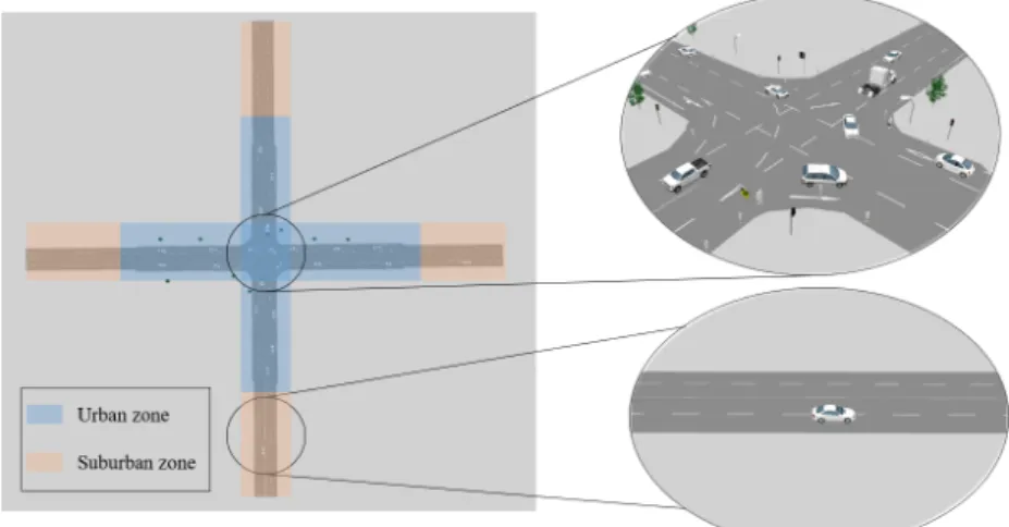 Figure 4. The considered intersection simulated in VISSIM.