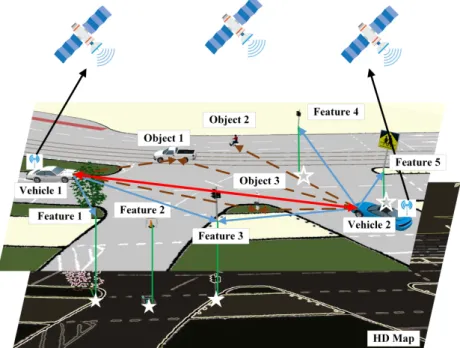 Figure 1. A demonstration of the multiple targets positioning scenario.