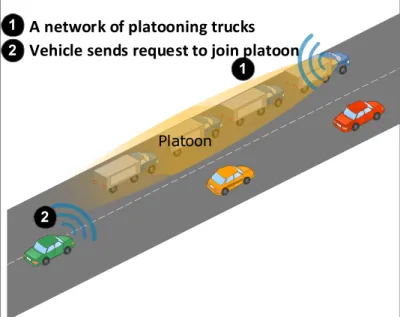 Figure 2.3: Platooning vehiclesPlatoon