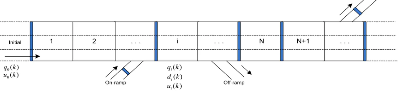 Figure 3.  Freeway Segmentations