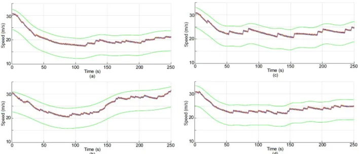 Figure 6.  Optimized Global Speed Profile as a Function of Distance Steps for the  Starting Time (a) 1h, (b) 2h, (c) 3h, (d) 4h