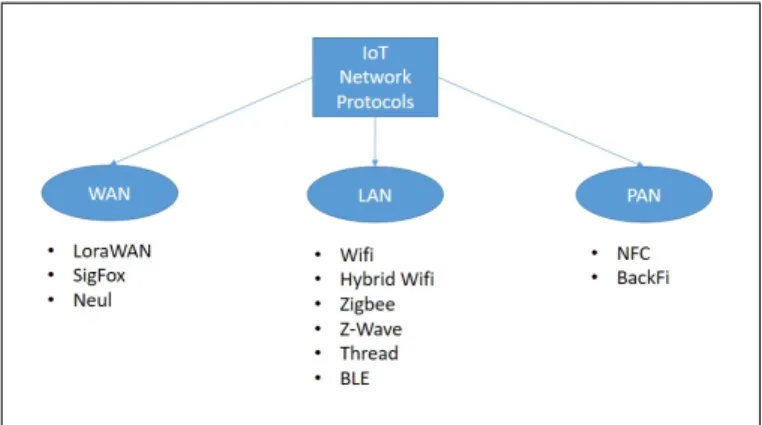Figure 1 provides additional detail about the network pro- pro-tocols covered under each section