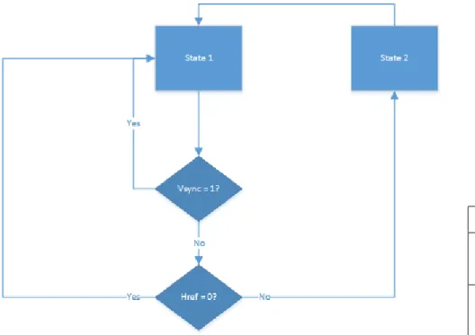 Figure 11: Timing Diagram for Camera Capture