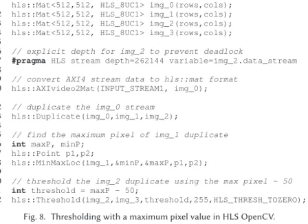 Fig. 8. Thresholding with a maximum pixel value in HLS OpenCV.