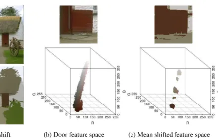 Fig. 13. Mean shift segmentation visualized.