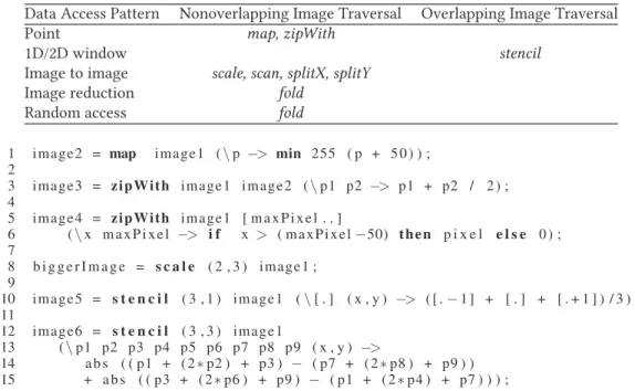 Table 1. Skeleton Functionality