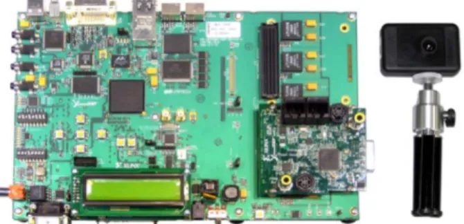 Figure 17. Spartan-3A DSP 3400 Development Platform, FMC-Video, and Camera 