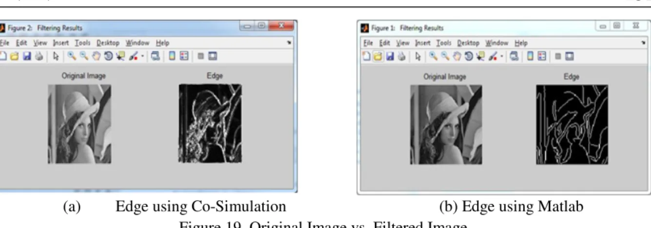Figure 20. The Syntax of Edge Filter using Matlab Based on Mathworks  4.2. The output of the real time video processing 