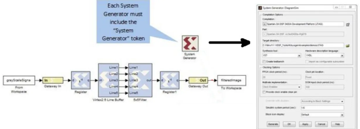 Figure 6. Adding the System Generator Token  2.4 Creating the DSP Design 