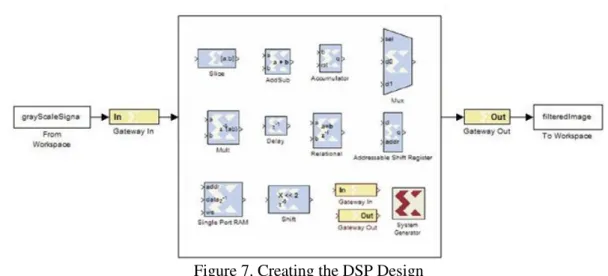 Figure 7. Creating the DSP Design  2.5 Automatic RTL Generation 
