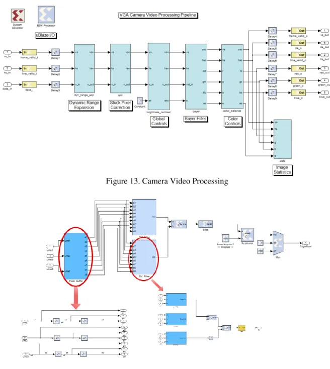 Figure 13. Camera Video Processing 