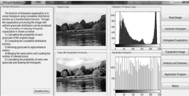 Figure 2.2: Graphical interface for histogram equalization in MATLAB [17]. 