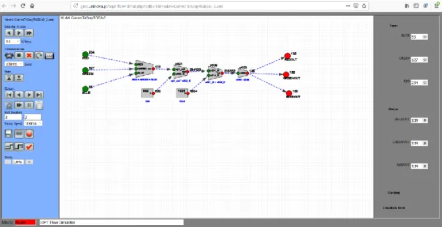 Figure 2.20: IOPT-Flow simulation tool. 
