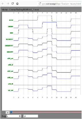 Figure 2.21: Timing diagram.  